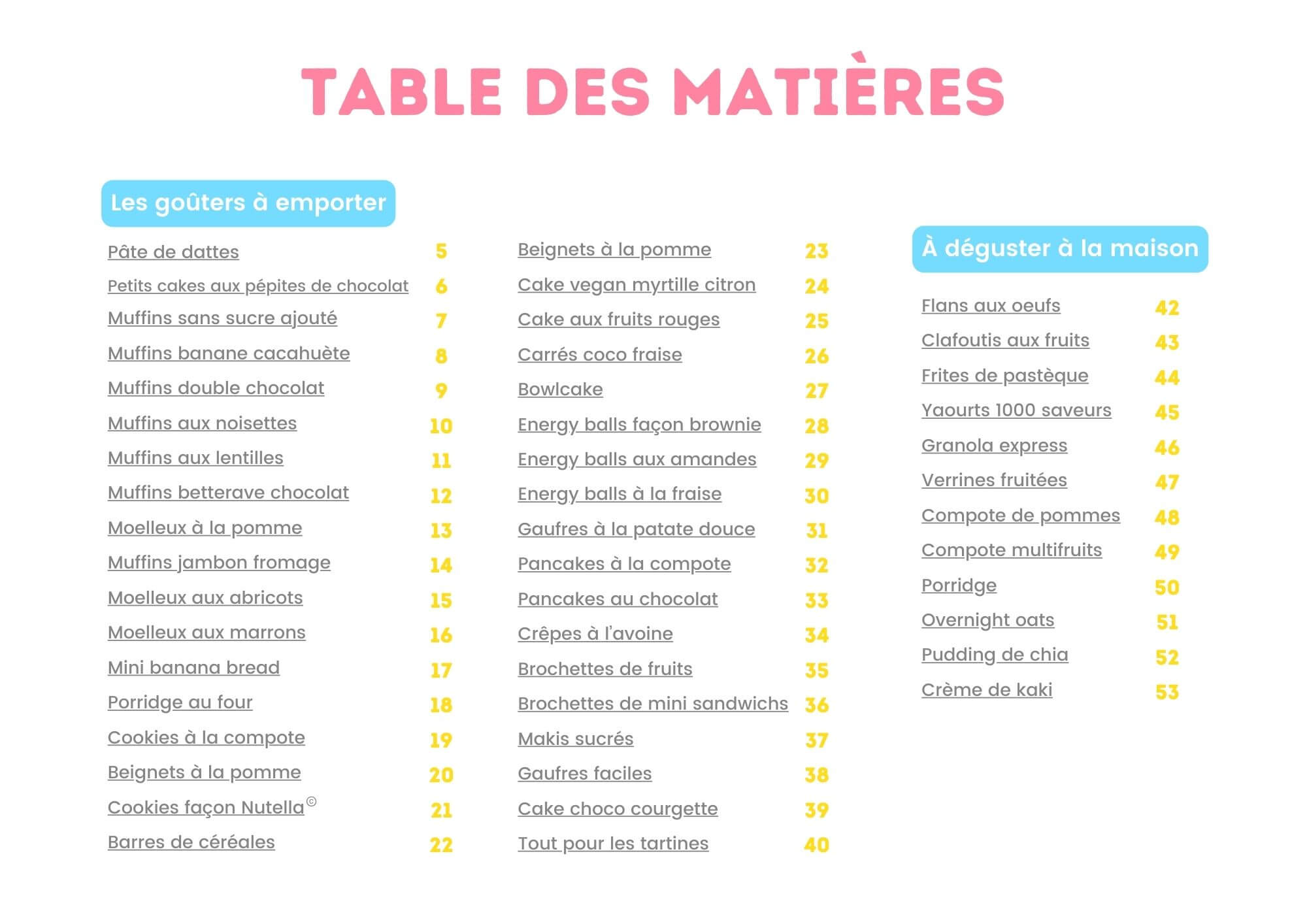 Recettes goûters sans sucre